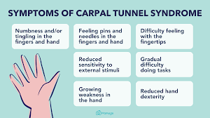 Image result for Carpal Compression Test