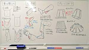 pin de g em つぎ込む tutoriais de desenho curso de desenho referencia anatomia