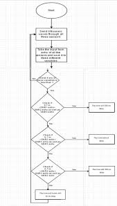 smart stick using arduino uno full project with source code