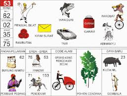 Pin Di Tafsir Mimpi