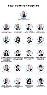 Today, we are the world's here at nestlé malaysia, we are driven by a simple aim. Nestle Malaysia Organizational Structure 2019