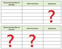 Maybe you would like to learn more about one of these? Nama Benda Alat Di Sekolah Sifat Hantaran Dan Kegunaan