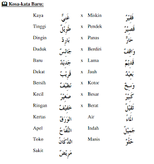 Lambang dan simbol yang mewakili bahasa dan bangsa melayu di seluruh perkataan tersebut ditulis dalam tulisan jawi. Kata Seerti Bahasa Arab