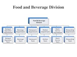 56 Surprising Hotel Food And Beverage Organizational Chart