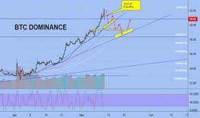It's also worth noting that the cumulative market capitalization of all digital assets has added $110 billion in three days. Btc Dominance For Cryptocap Btc D By Excavo Tradingview