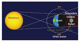 Kunci jawaban tema 8 kelas 4 halaman 85. Materi Dan Kunci Jawaban Tematik Kelas 6 Tema 8 Subtema 2 Halaman 83 84 85 86 Gawe Kami