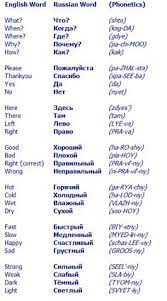 Put your vr headset on and feel immersed in a world of languages. 22 Best Russian Language Lessons Ideas Russian Language Lessons Russian Language Language Lessons