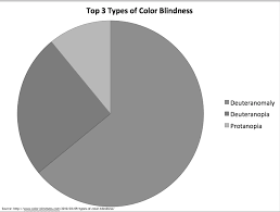 Color Contrast Accessible U