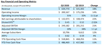 This is reflected in the market performances of publicly traded companies tied to the dating. Match Group Can Draw Market S Attention With The Upcoming Bumble Ipo Nasdaq Mtch Seeking Alpha