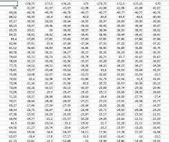 Ip address 2.83.74.31 is a public ip of type ipv4, located in ribeirao, braga, portugal, europe. How To Read A Xlsx File With 35 Sheets And Convert It To A Data Frame With Three Dimensions Latitude Longitude And Sheet Of The Xlsx File Stack Overflow