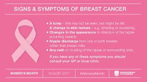 A cancer may also cause symptoms like fever, extreme tiredness (fatigue), or weight loss. Campaign 4 Cancer On Twitter Signs Symptoms Of Breast Cancer If You Have Any Of These Symptoms You Should Consult Your Gp Or Local Clinic Breastcancer Womensmonth Https T Co Nyiinhzjax