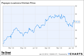 Jim Cramers Top Stock Picks Plki Mdlz Aa Ups Thestreet