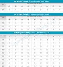 Bank simpanan nasional personal financing. Bsn Myringgit Eksekutif 1 Pinjaman Faedah Rendah Untuk Profesional