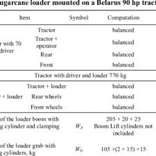 Oh boy oh boy oh boy. Pdf Optimal Design Of The Tractor Front Mounted Sugarcane Grab Loader