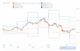 Pin On Fabulous Stock Charts