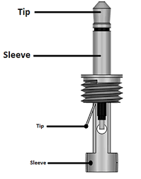 Sleeve = s+b tip = r jumper ring to tip use w3 type headset diagram. 3 5mm Audio Jack Ts Trs Trrs Type Audio Jack Wiring Diagrams Datasheet