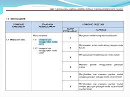 Dapatkan rancangan pengajaran harian pendidikan seni visual tahun 2 sekolah rendah terbaru hari ini. Komponen Seni Visual Pendidikan Seni Kreatif Tahun 2