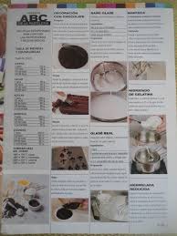 Pin De Andres Mata En Cocina Informativa Gelatinas Decoracion De Unas Tabla De Medidas