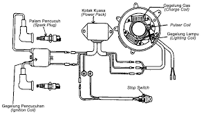 We did not find results for: Fungsi Ignition System Dan Penjagaan Spark Plug Enjin Sangkut Encikshino Com