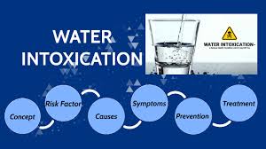 Image result for Water Intoxication