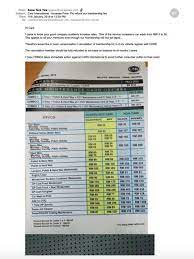 Check spelling or type a new query. Pelanggan Cars International Tidak Puas Hati Dengan Kenaikan Harga Gohed Gostan