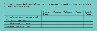 These items are usually displayed with a visual aid, such as a series of radio buttons or a horizontal bar representing a to answer that, it's important to look at how you'd report and analyze the data for this question type. What Is A Likert Scale Survey Question How To Use It