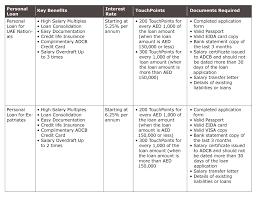 We did not find results for: Adcb V S Rakbank Which Personal Loan Is Better The European Financial Review