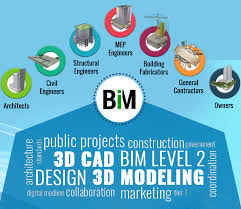 Bim Myth Or Reality Only Myth Building Information Modeling Bim Architectural Engineering