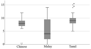 This procedure can be the outcome of the cultural clashes that exist between the sl and the tl. Frontiers The Impact Of Different Writing Systems On Children S Spelling Error Profiles Alphabetic Akshara And Hanzi Cases Psychology