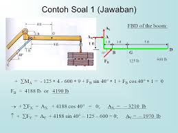 Contoh soal mekanika teknik 1. Mekanika Teknik Ti Keseimbangan Benda Tegar Ppt Video Online Download