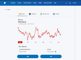 First sellers post an ad to sell bitcoin which accepts payments through paypal. Memphis Flyer Paypal Brings Crypto To The Masses