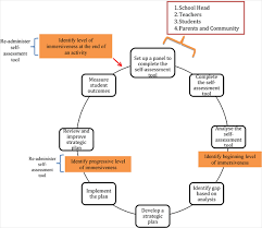 Immersive programme (hip) 2021 main organising commitee chairperson adeebah binti ali asst. The Implementation Of Highly Immersive Programme Towards Language Proficiency Of Primary School Pupils A Literature Review