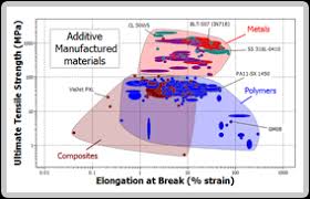 plastics material selection how to make the right choice