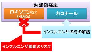 Sf・ファンタジー / アクション・アドベンチャー / ギャグ・コメディ. ãƒ­ã‚­ã‚½ãƒ‹ãƒ³ ã¨ ã‚«ãƒ­ãƒŠãƒ¼ãƒ« åŒã˜è§£ç†±éŽ®ç—›è–¬ã®é•ã„ã¯ åŠ¹æžœã®å¼·ã•ã¨ã‚¤ãƒ³ãƒ•ãƒ«ã‚¨ãƒ³ã‚¶ å­ã©ã‚‚ å¦Šå©¦ã¸ã®å®‰å…¨æ€§ ãŠè–¬q A Fizz Drug Information