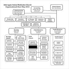 35 systematic catholic church org chart