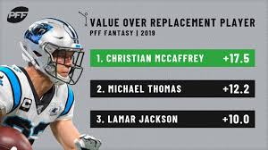 From the above points, and this point as well, you can now call me lazy. The Mvps Of The 2019 Fantasy Football Season Fantasy Football News Rankings And Projections Pff