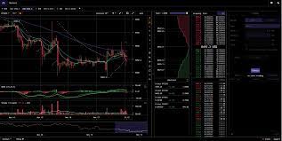 This is the list of the best crypto trading platforms for active day traders in 2021: Kraken Com Review 2021 Scam Or Not