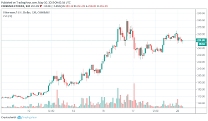 Eth Updates Ethereum 2 0 Louis Vuitton Chainlink And