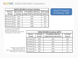 4 Unique Map Test Scores Chart 2016 Susan M Lynn Doe Exam