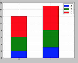 elegant 35 sample excel chart how to edit legend