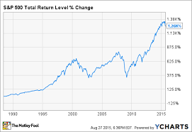 worried about the market correction history says you