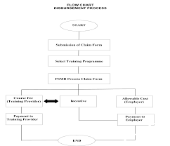 How much maximum hrdf fund can be claimed for your courses ? Http Www Imconsultants Com My Imtc Images Claim 20allowable 20costs Pdf