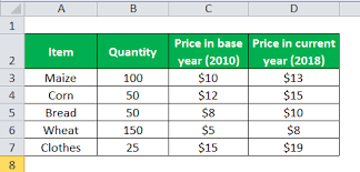 The cpi consists of a bundle of commonly purchased goods and services. Consumer Price Index Definition Formula How To Calculate Cpi In Excel