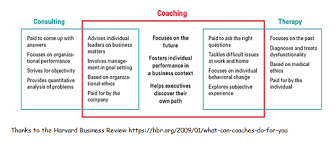 Coaching Vs Consulting And Therapy Coaching Business Business Questions Coaching