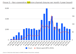 According Of A Research Report From Bitmex The Largest Cryptocurrency Margin Trading Platform In The Global Market Bitcoin Transaction Bitcoin Bitcoin Price