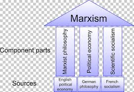 The Three Sources And Three Component Parts Of Marxism