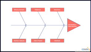 5 gap analysis tools to analyze and bridge the gaps in your