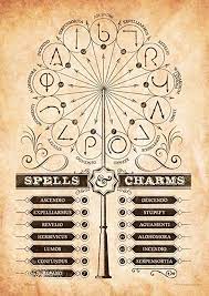 We would like to show you a description here but the site won't allow us. Amazon De Mightyprint Harry Potter Zauberspruche Und Charms Zauberstab Muster Langlebig 43 2 X 61 Cm Wandkunst Nicht Aus Papier Offiziell Lizenziertes Sammlerstuck