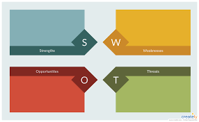 Swot Analysis For Situation Analysis Situation Analysis Swot Analysis Swot Analysis Template