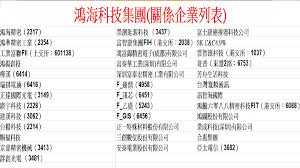 May 27, 2021 · 本土疫情加劇，針對目前一直無法取得的bnt疫苗，鴻海集團近日密集透過執政黨高層表達，盼能替台灣防疫盡分心，達成和德國bnt、取得該疫苗大中. é´»æµ·ç§'æŠ€é›†åœ˜ é—œä¿‚ä¼æ¥­åˆ—è¡¨ æ–¹æ ¼å­